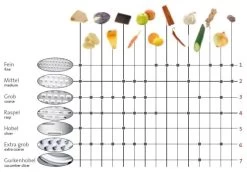 Westmark Rasp Technicus-Pro Grof -Westmark Winkel 12345 4