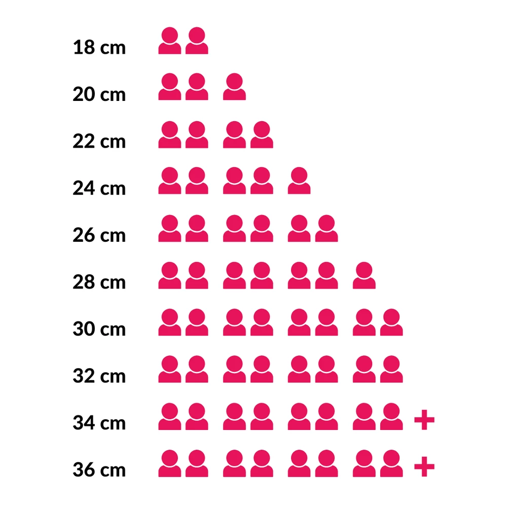 Westinghouse Braadpan Performance - Gracious Green - ø 28 Cm / 6.7 Liter 14 Westinghouse Braadpan Performance - Gracious Green - ø 28 Cm / 6.7 Liter - Afbeelding 12