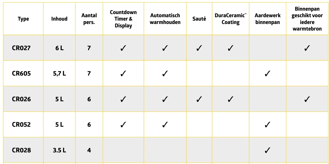 Crockpot Slowcooker - Scharnierdeksel - 4.7 Liter - CR052 7 Crockpot Slowcooker - Scharnierdeksel - 4.7 Liter - CR052 - Afbeelding 5